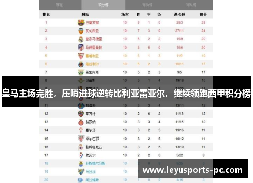 皇马主场完胜，压哨进球逆转比利亚雷亚尔，继续领跑西甲积分榜