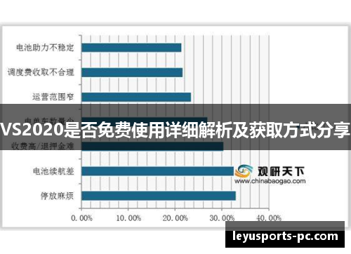 VS2020是否免费使用详细解析及获取方式分享